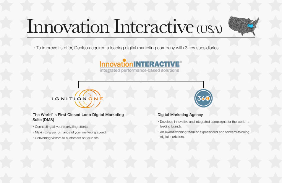 Innovation Interactive(USA)