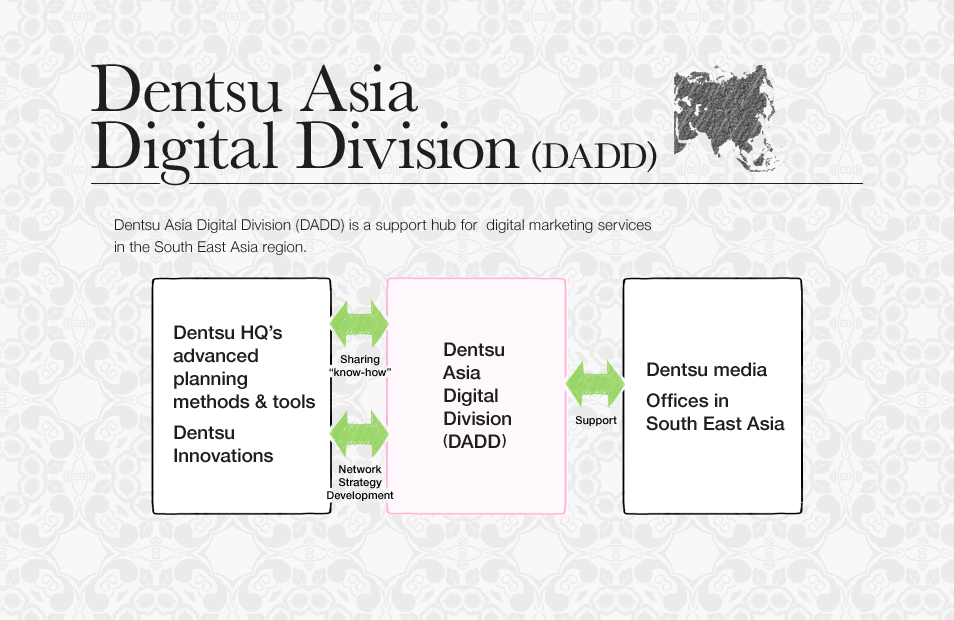 Dentsu Asia Digital Division(Asia Region)